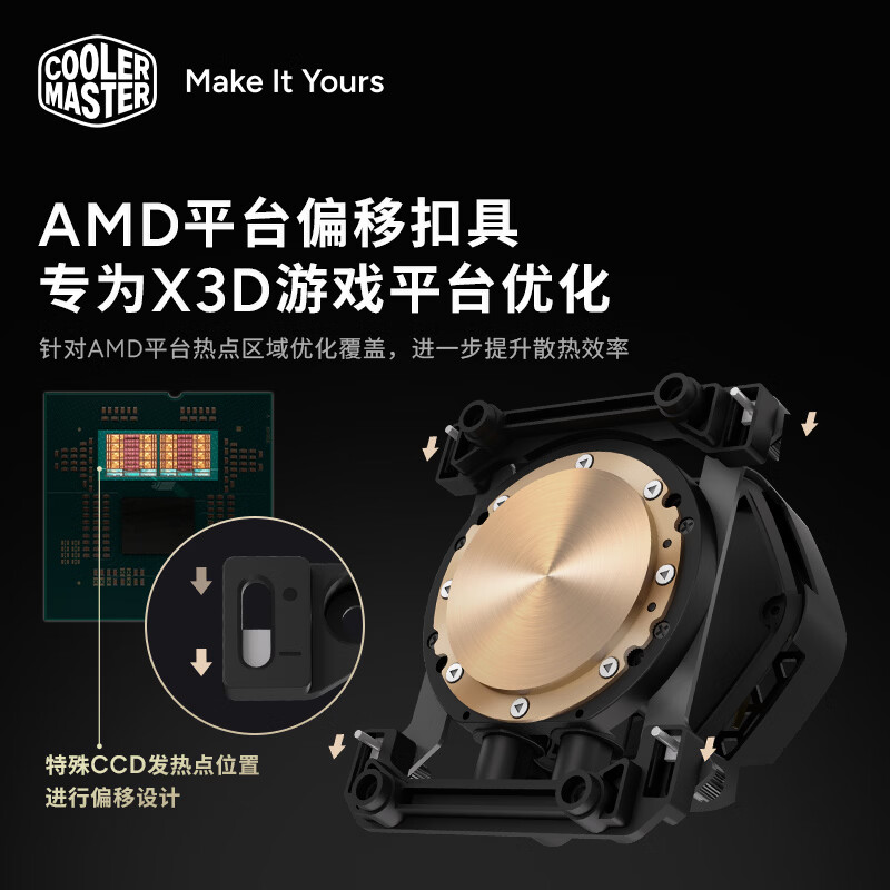 AMD平台偏移扣具